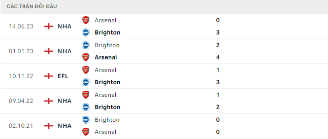 Arsenal vs Brighton